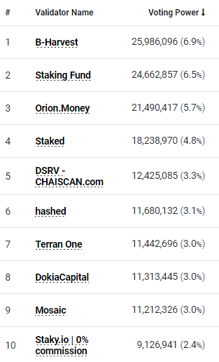 深入分析公链Terra的崛起插图4 深入分析公链Terra的崛起