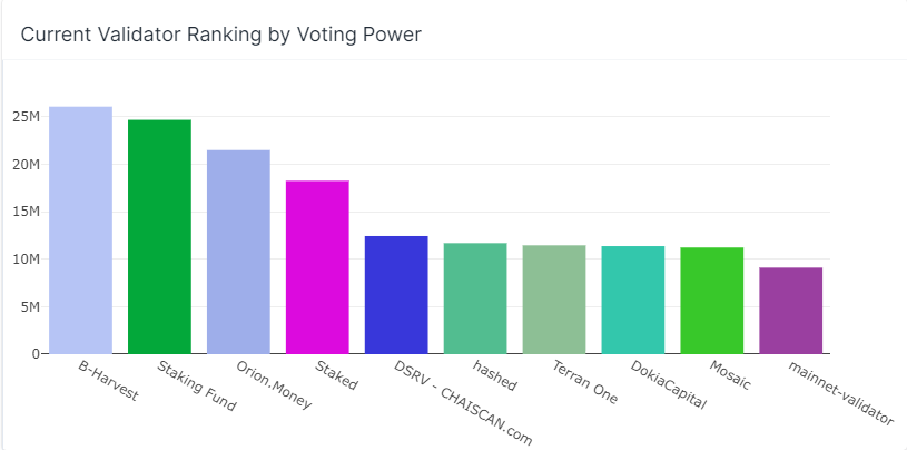 深入分析公链Terra的崛起插图5 深入分析公链Terra的崛起