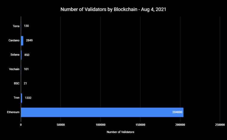 深入分析公链Terra的崛起插图6 深入分析公链Terra的崛起