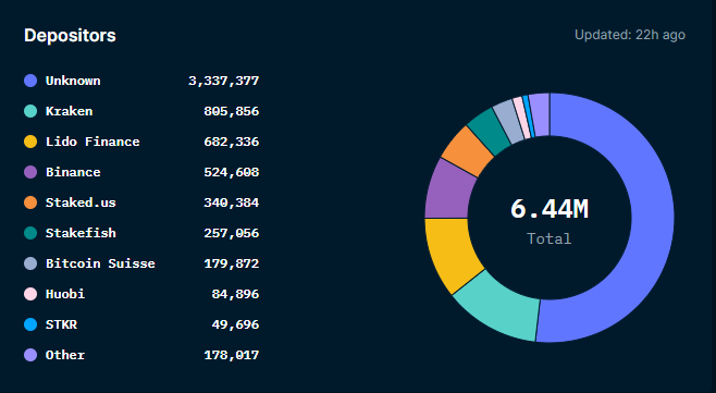 深入分析公链Terra的崛起插图7 深入分析公链Terra的崛起