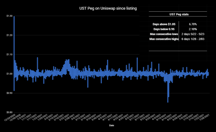 深入分析公链Terra的崛起插图11 深入分析公链Terra的崛起