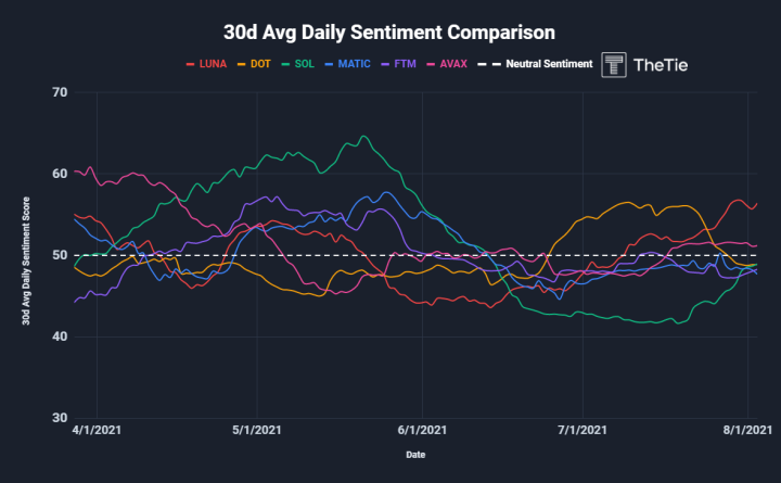 深入分析公链Terra的崛起插图12 深入分析公链Terra的崛起