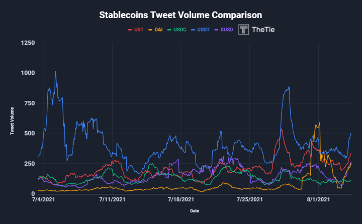 深入分析公链Terra的崛起插图13 深入分析公链Terra的崛起