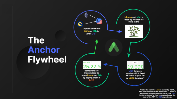 深入分析公链Terra的崛起插图17 深入分析公链Terra的崛起