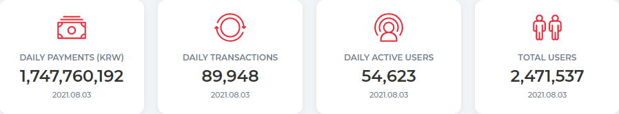 深入分析公链Terra的崛起插图22 深入分析公链Terra的崛起