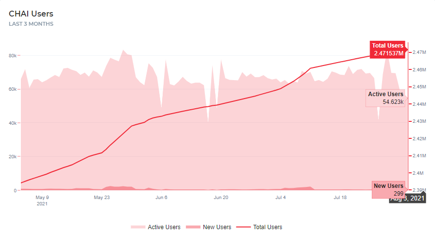 深入分析公链Terra的崛起插图23 深入分析公链Terra的崛起