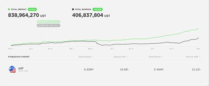 深入分析公链Terra的崛起插图29 深入分析公链Terra的崛起