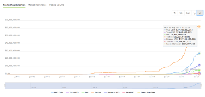 深入分析公链Terra的崛起插图31 深入分析公链Terra的崛起