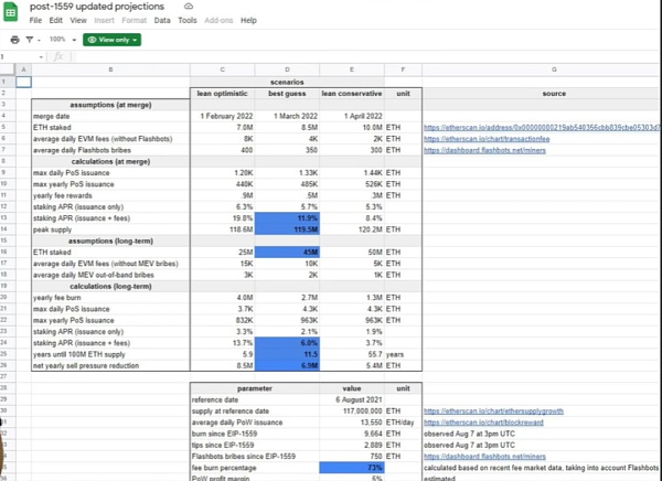 在伦敦硬分叉之后,Eth2.0未来发展趋势的预测插图4 在伦敦硬分叉之后,Eth2.0未来发展趋势的预测