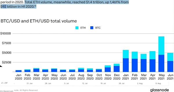 在伦敦硬分叉之后,Eth2.0未来发展趋势的预测插图11 在伦敦硬分叉之后,Eth2.0未来发展趋势的预测
