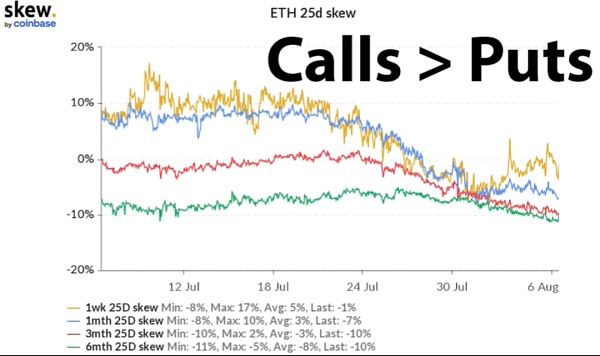 在伦敦硬分叉之后,Eth2.0未来发展趋势的预测插图16 在伦敦硬分叉之后,Eth2.0未来发展趋势的预测