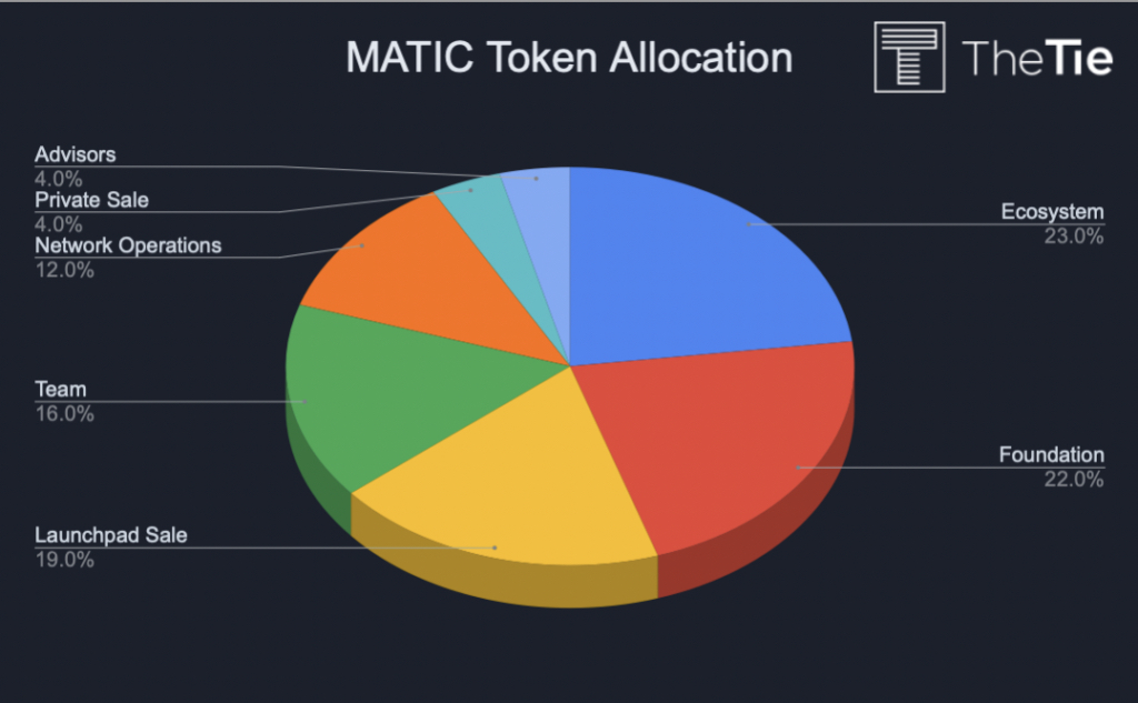 深入解读POLOGON：从DEX到NFT链游