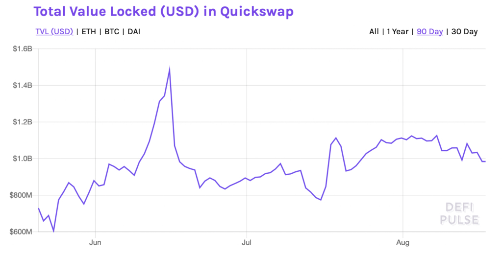 深入解读POLOGON：从DEX到NFT链游