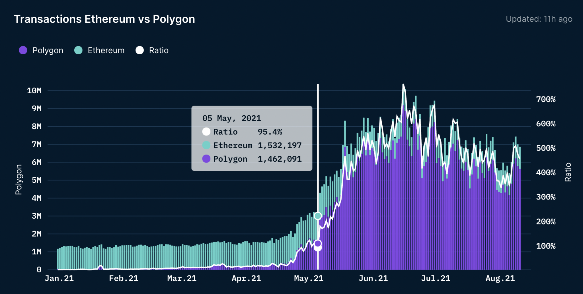 深入解读POLOGON：从DEX到NFT链游