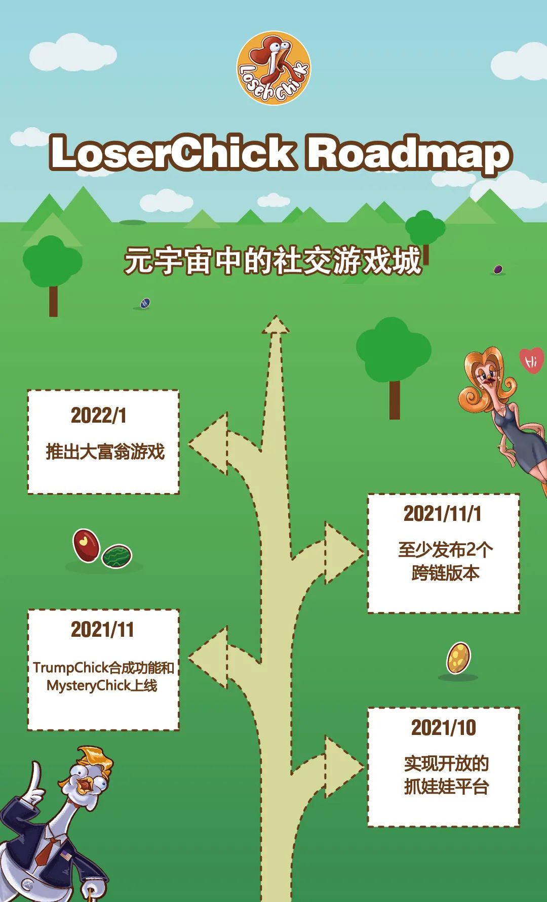 LoserChick：元宇宙中的社交游戏城