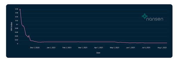 以太坊2.0:质押的去中心化程度逐渐被关注插图1 以太坊2.0:质押的去中心化程度逐渐被关注