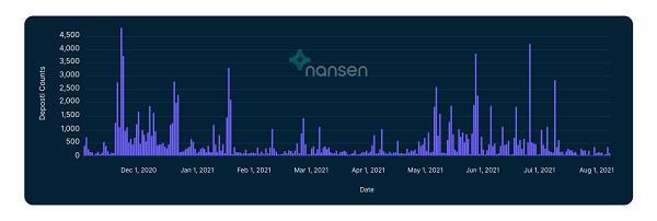 以太坊2.0:质押的去中心化程度逐渐被关注插图2 以太坊2.0:质押的去中心化程度逐渐被关注