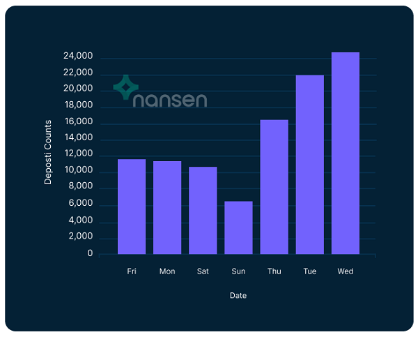 以太坊2.0:质押的去中心化程度逐渐被关注插图3 以太坊2.0:质押的去中心化程度逐渐被关注