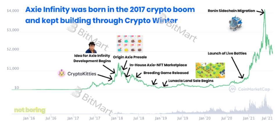 深入分析Gamefi的可持续性