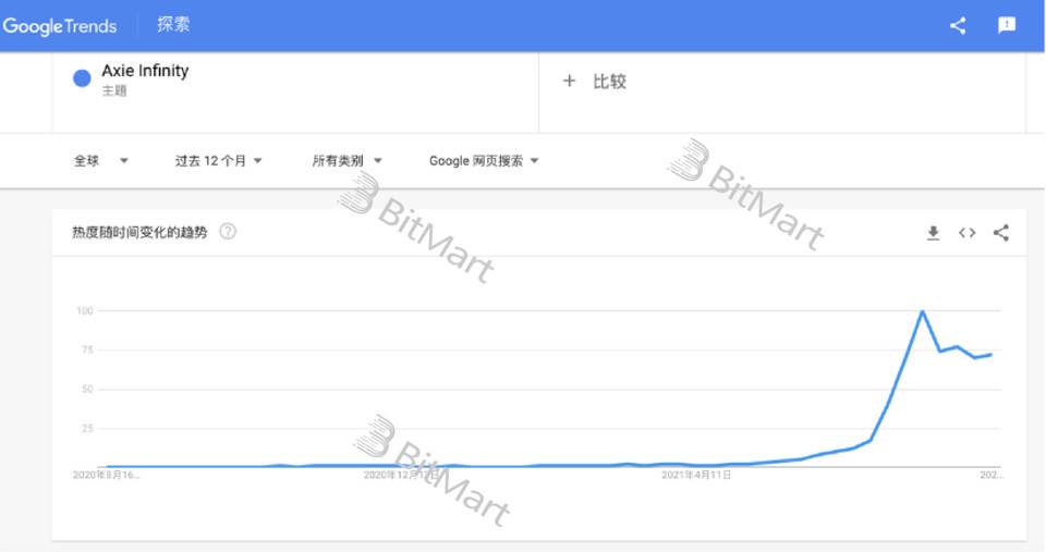 深入分析Gamefi的可持续性插图8 深入分析Gamefi的可持续性