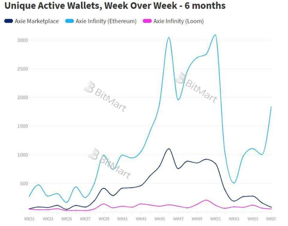 深入分析Gamefi的可持续性