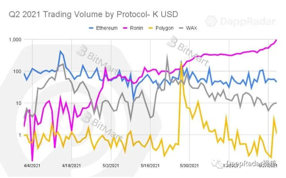 深入分析Gamefi的可持续性
