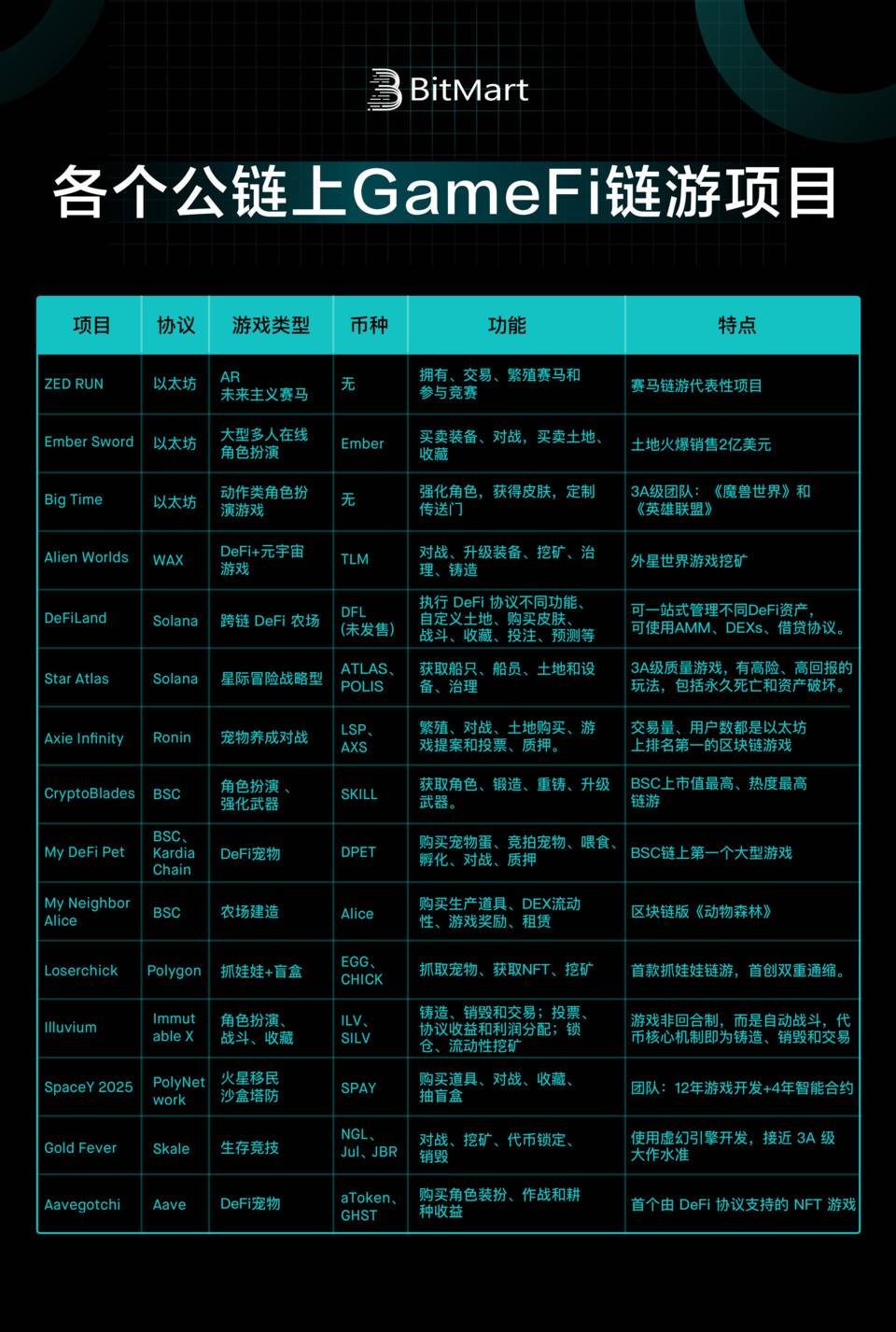 深入分析Gamefi的可持续性插图22 深入分析Gamefi的可持续性