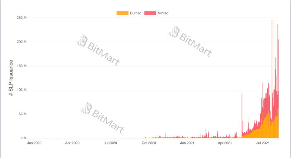 深入分析Gamefi的可持续性