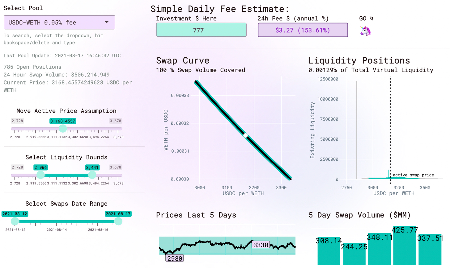 浅析自动化Uniswap V3流动性的五种协议插图 浅析自动化Uniswap V3流动性的五种协议