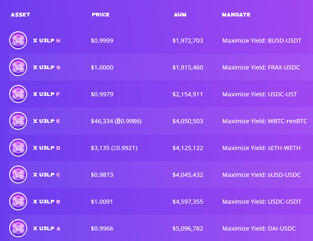 浅析自动化Uniswap V3流动性的五种协议插图3 浅析自动化Uniswap V3流动性的五种协议