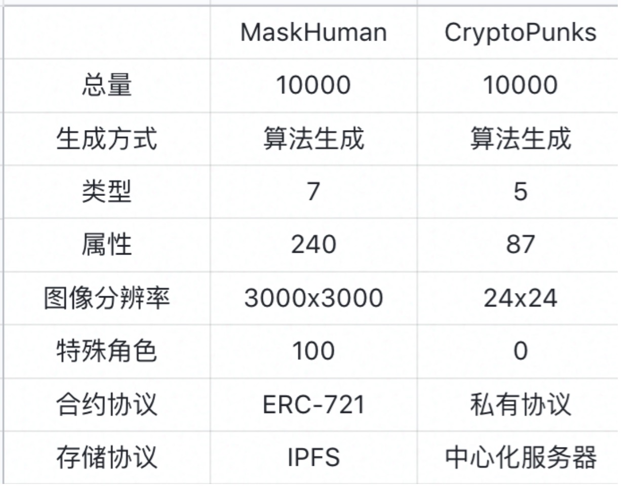 中国的Maskhuman或将挑战CryptoPunks插图3 中国的Maskhuman或将挑战CryptoPunks