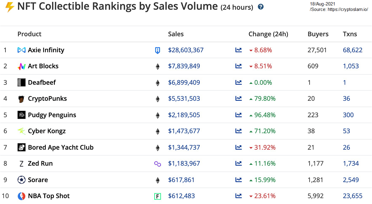 谁能赢得GameFi基础设施大战?插图 谁能赢得GameFi基础设施大战?