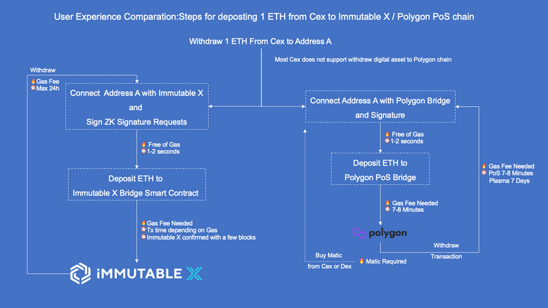 谁能赢得GameFi基础设施大战?插图4 谁能赢得GameFi基础设施大战?