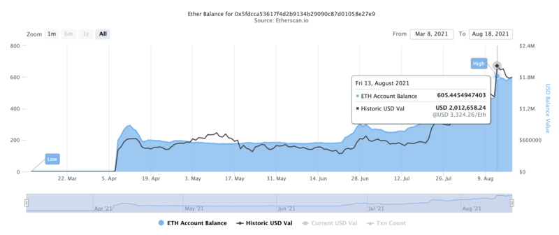 谁能赢得GameFi基础设施大战?插图7 谁能赢得GameFi基础设施大战?