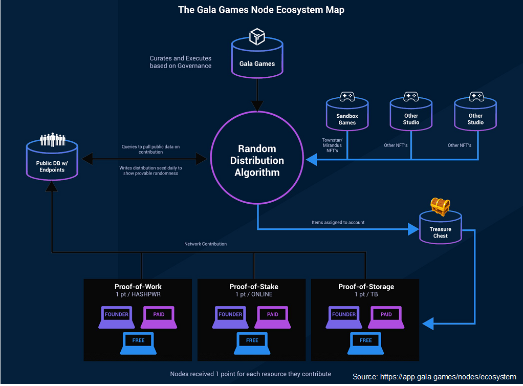 谁能赢得GameFi基础设施大战?插图8 谁能赢得GameFi基础设施大战?