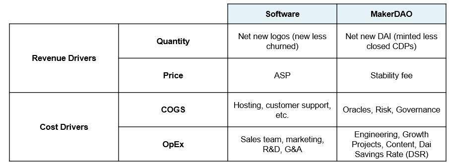用传统风险投资模型评估MAKER的价值?插图2 用传统风险投资模型评估MAKER的价值?
