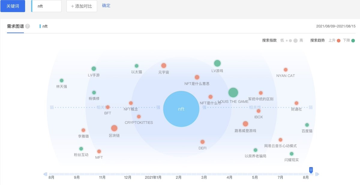 中国NFT市场:巨头入场,狂热与桎梏并存插图1 中国NFT市场:巨头入场,狂热与桎梏并存