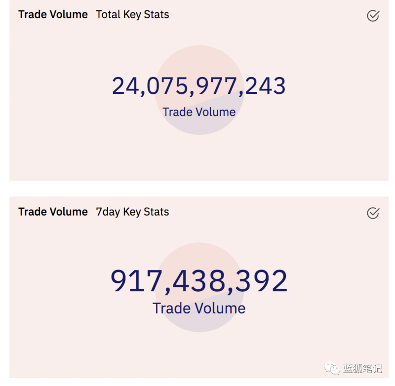 从Perpetual的Curie浅析DeFi 期货合约的未来插图 从Perpetual的Curie浅析DeFi 期货合约的未来