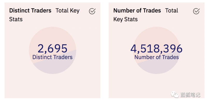从Perpetual的Curie浅析DeFi 期货合约的未来插图1 从Perpetual的Curie浅析DeFi 期货合约的未来