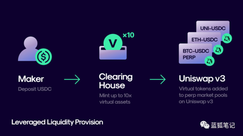 从Perpetual的Curie浅析DeFi 期货合约的未来插图3 从Perpetual的Curie浅析DeFi 期货合约的未来