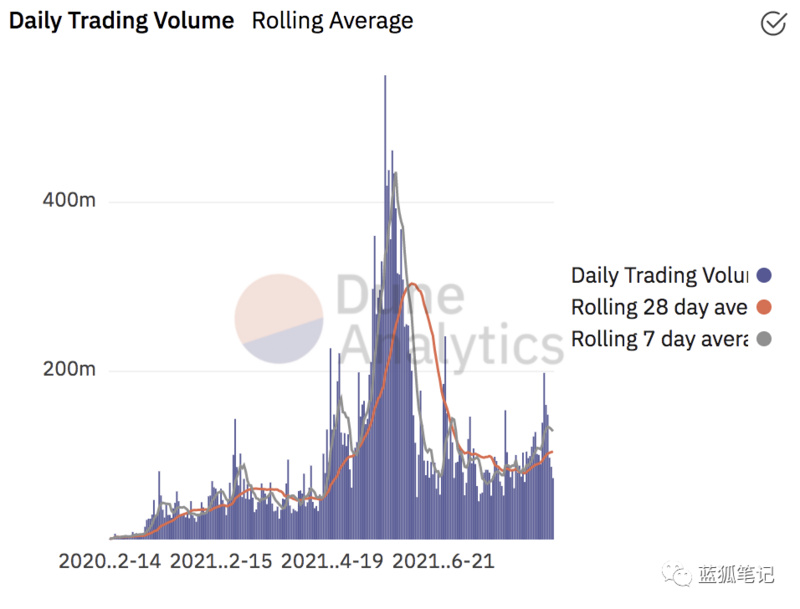 从Perpetual的Curie浅析DeFi 期货合约的未来插图4 从Perpetual的Curie浅析DeFi 期货合约的未来