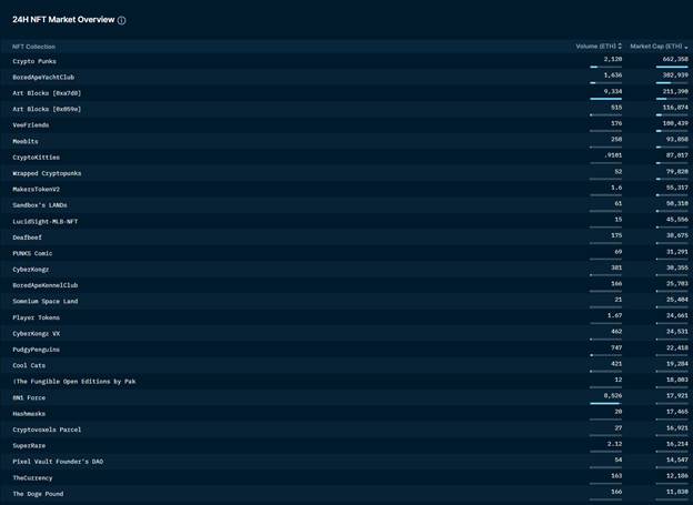 深度|NFT 市场规模究竟达到什么程度?插图2 深度|NFT 市场规模究竟达到什么程度?