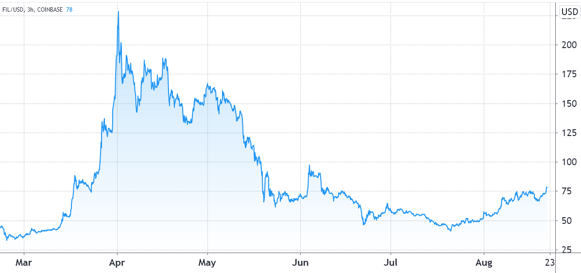 数据表明FIL是时候要上去了插图 数据表明FIL是时候要上去了