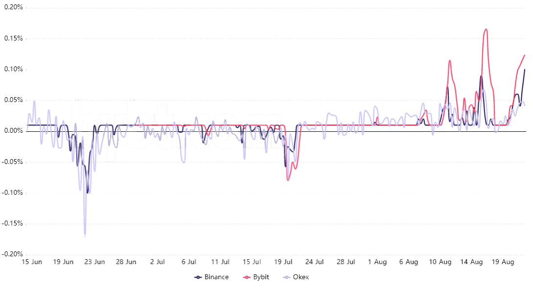 数据表明FIL是时候要上去了插图1 数据表明FIL是时候要上去了