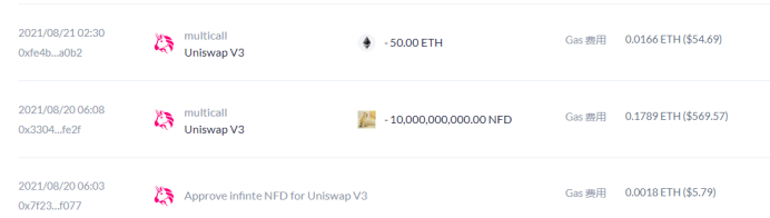 NFT碎片彻底激活了市场,一个NFT狗五天暴涨4000倍插图2 NFT碎片彻底激活了市场,一个NFT狗五天暴涨4000倍