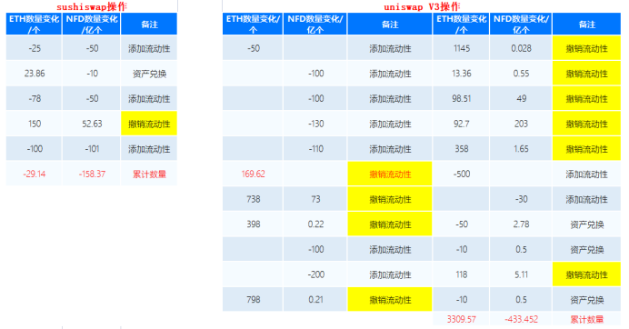 NFT碎片彻底激活了市场,一个NFT狗五天暴涨4000倍插图8 NFT碎片彻底激活了市场,一个NFT狗五天暴涨4000倍