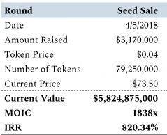 深入分析公链Solana背后的工作原理和价值插图9 深入分析公链Solana背后的工作原理和价值