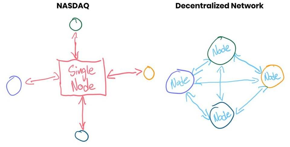 深入分析公链Solana背后的工作原理和价值插图11 深入分析公链Solana背后的工作原理和价值