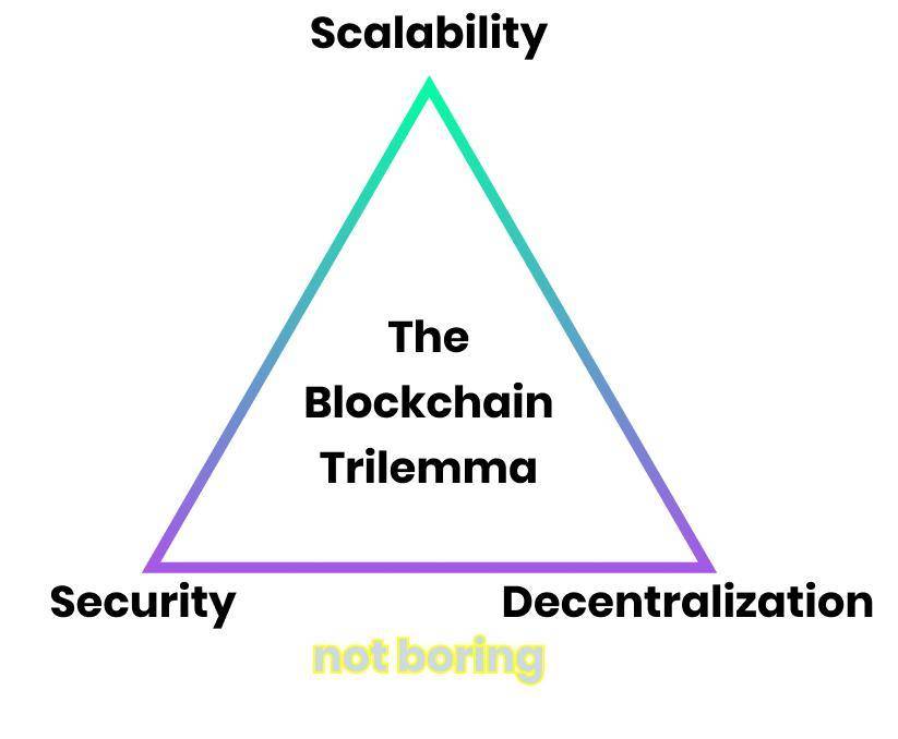 深入分析公链Solana背后的工作原理和价值插图12 深入分析公链Solana背后的工作原理和价值