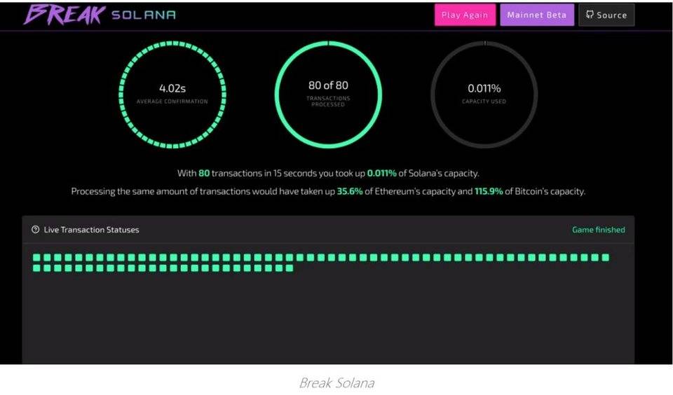 深入分析公链Solana背后的工作原理和价值插图17 深入分析公链Solana背后的工作原理和价值